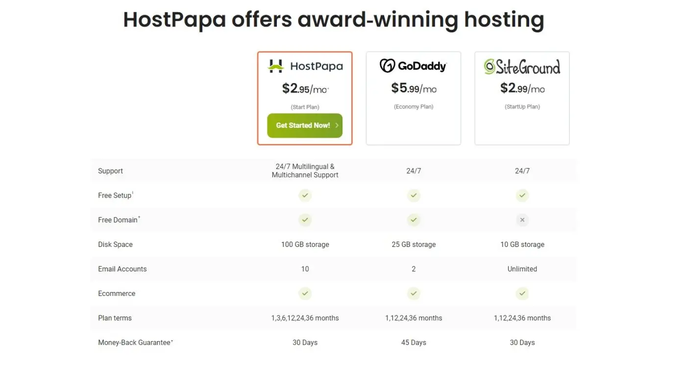 hostpapa compare